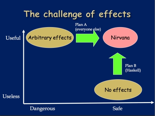 The challenge of effects